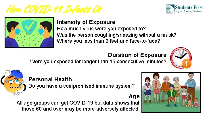 How COVID-19 Infects Us Intensity of Exposure How much virus were you exposed to? How COVID-19 Infects Us Intensity of Exposure How much virus were you exposed to?