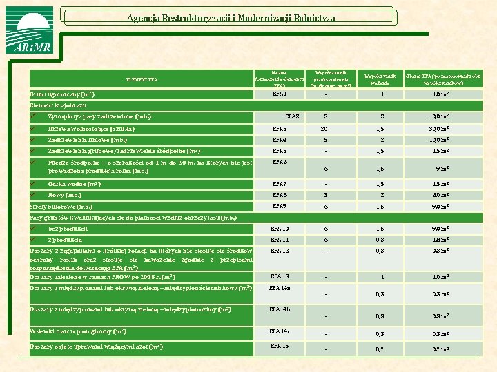 Agencja Restrukturyzacji i Modernizacji Rolnictwa ELEMENT EFA Grunt ugorowany (m 2) Nazwa (oznaczenie elementu Agencja Restrukturyzacji i Modernizacji Rolnictwa ELEMENT EFA Grunt ugorowany (m 2) Nazwa (oznaczenie elementu