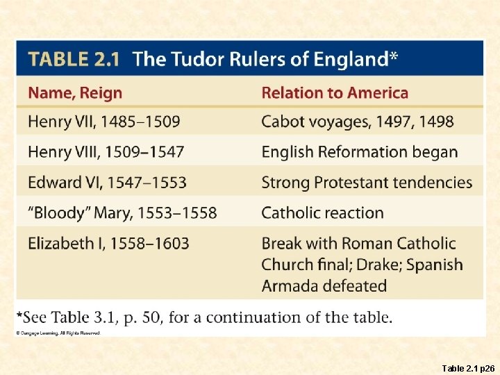 Table 2. 1 p 26 