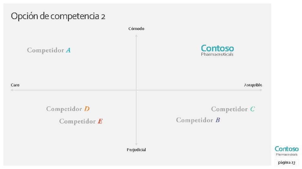 Opción de competencia 2 Cómodo Contoso Pharmaceuticals Caro Asequible Perjudicial Contoso Pharmaceuticals página 13