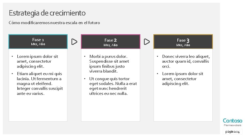 Estrategia de crecimiento Cómo modificaremos nuestra escala en el futuro Fase 1 Mes, Año