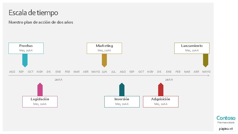 Escala de tiempo Nuestro plan de acción de dos años AGO Pruebas Marketing Lanzamiento