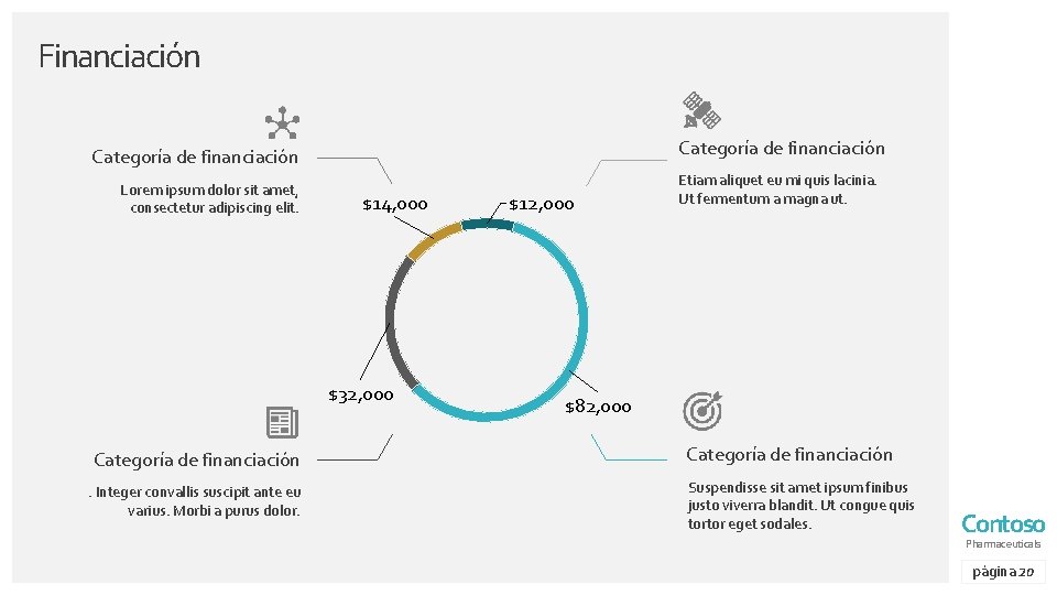 Financiación Categoría de financiación Lorem ipsum dolor sit amet, consectetur adipiscing elit. $14, 000