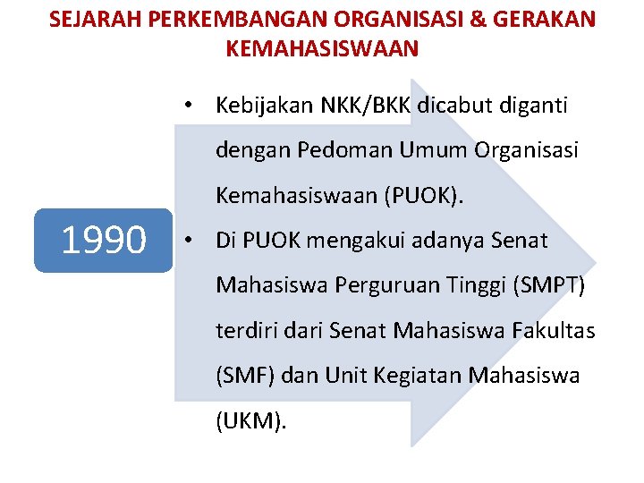 SEJARAH PERKEMBANGAN ORGANISASI & GERAKAN KEMAHASISWAAN • Kebijakan NKK/BKK dicabut diganti dengan Pedoman Umum