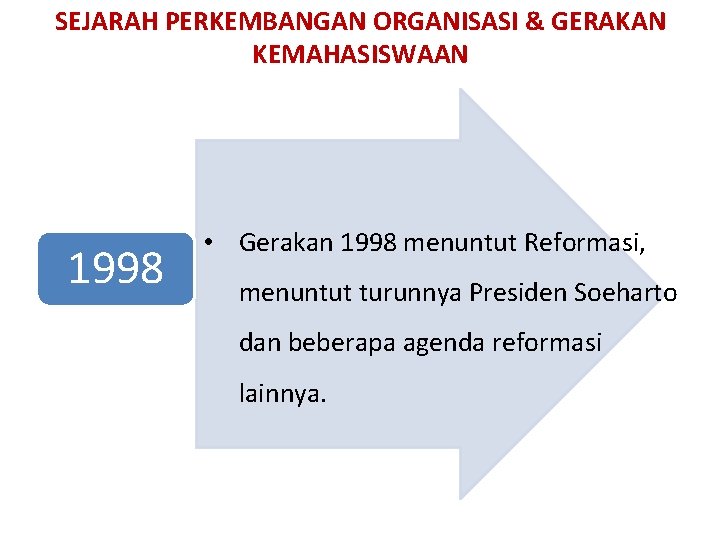 SEJARAH PERKEMBANGAN ORGANISASI & GERAKAN KEMAHASISWAAN 1998 • Gerakan 1998 menuntut Reformasi, menuntut turunnya