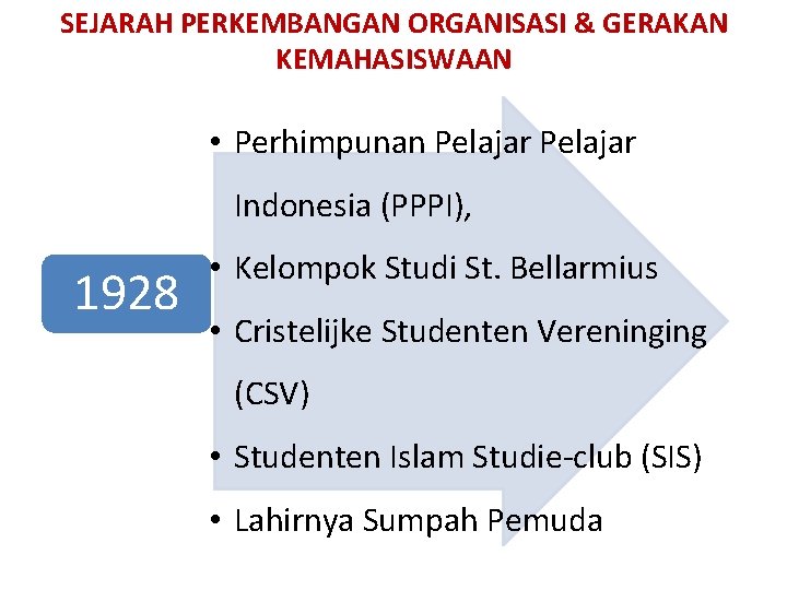 SEJARAH PERKEMBANGAN ORGANISASI & GERAKAN KEMAHASISWAAN • Perhimpunan Pelajar Indonesia (PPPI), 1928 • Kelompok