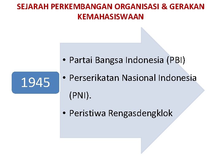 SEJARAH PERKEMBANGAN ORGANISASI & GERAKAN KEMAHASISWAAN • Partai Bangsa Indonesia (PBI) 1945 • Perserikatan