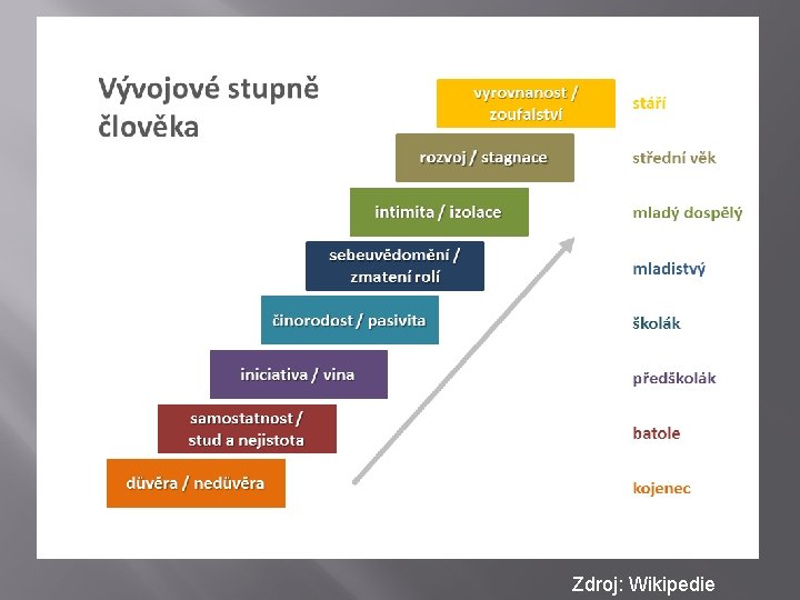 Zdroj: Wikipedie Zdroj: Wikipedie