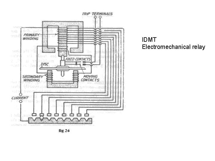 IDMT Electromechanical relay 