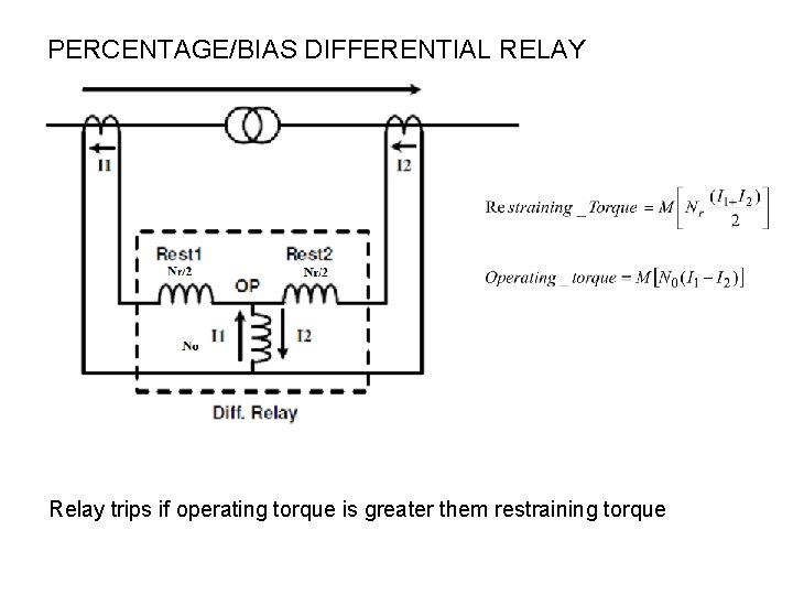 PERCENTAGE/BIAS DIFFERENTIAL RELAY Relay trips if operating torque is greater them restraining torque 