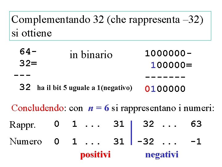 Complementando 32 (che rappresenta – 32) si ottiene 64 in binario 32= --32 ha Complementando 32 (che rappresenta – 32) si ottiene 64 in binario 32= --32 ha