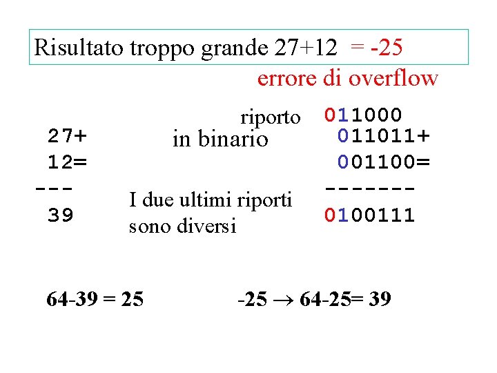 Risultato troppo grande 27+12 = -25 errore di overflow 27+ 12= --39 riporto in Risultato troppo grande 27+12 = -25 errore di overflow 27+ 12= --39 riporto in