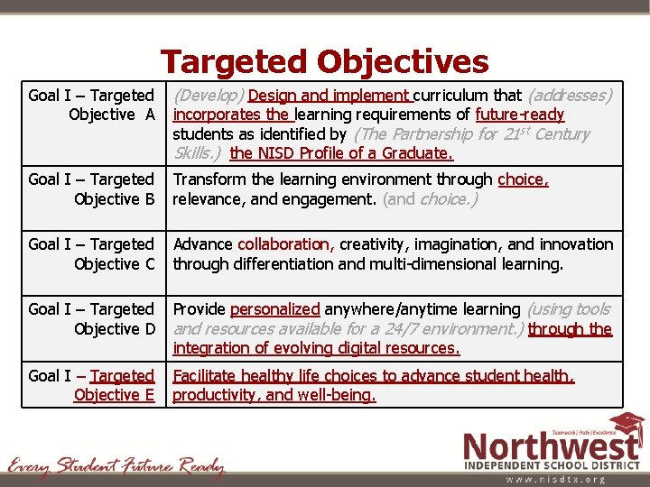 Targeted Objectives Goal I – Targeted Objective A (Develop) Design and implement curriculum that