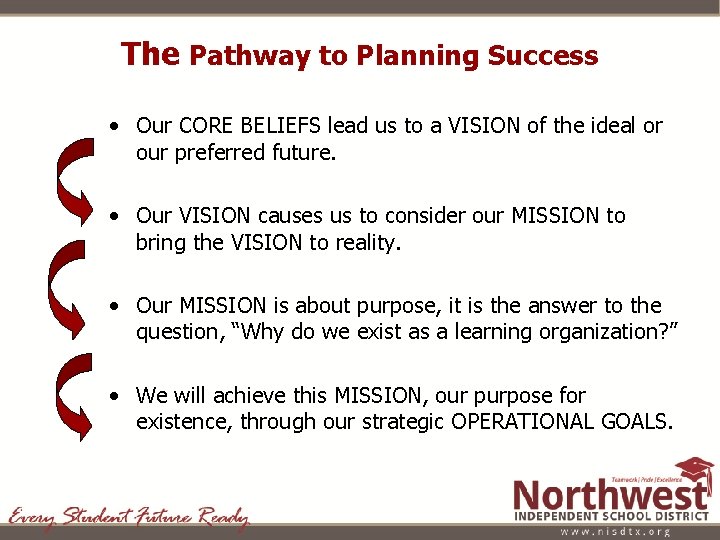 The Pathway to Planning Success • Our CORE BELIEFS lead us to a VISION