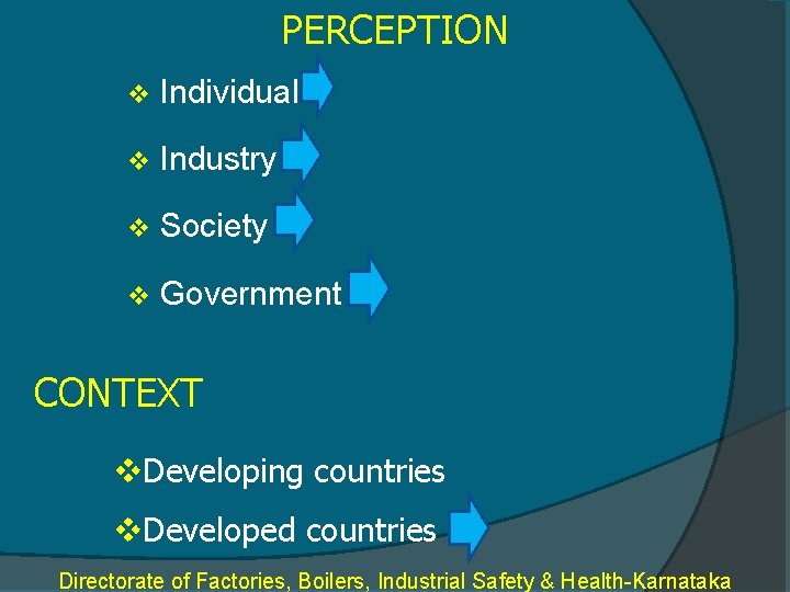 PERCEPTION v Individual v Industry v Society v Government CONTEXT v. Developing countries v.