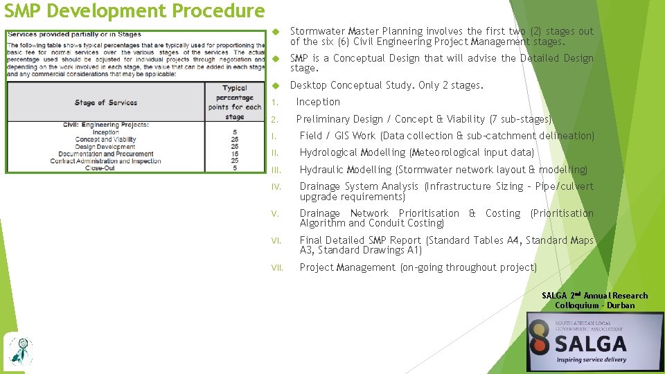 SMP Development Procedure Stormwater Master Planning involves the first two (2) stages out of