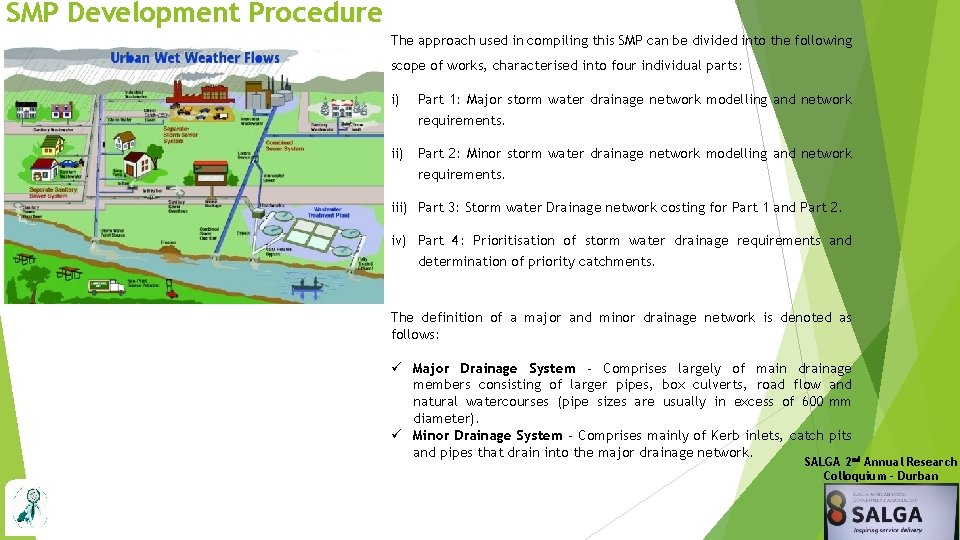 SMP Development Procedure The approach used in compiling this SMP can be divided into