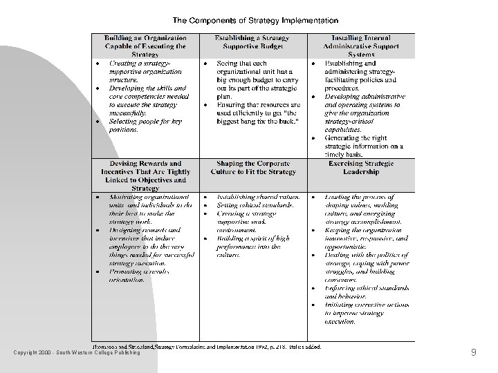 Copyright 2000 - South-Western College Publishing 9 Copyright 2000 - South-Western College Publishing 9