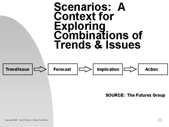 Scenarios: A Context for Exploring Combinations of Trends & Issues Trend/Issue Forecast Implication Action Scenarios: A Context for Exploring Combinations of Trends & Issues Trend/Issue Forecast Implication Action