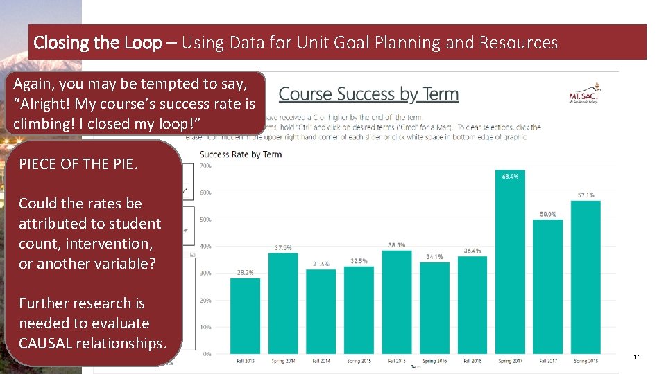 Closing the Loop – Using Data for Unit Goal Planning and Resources Again, you
