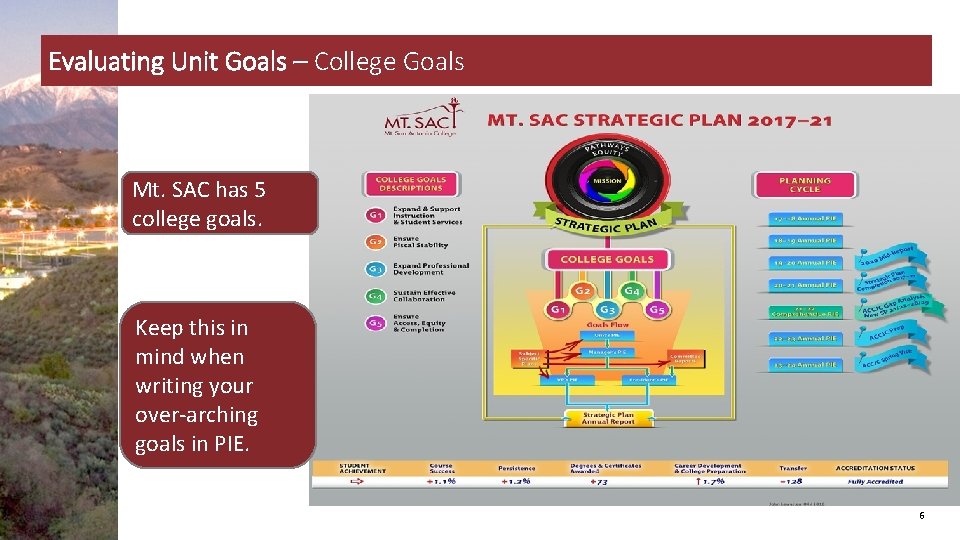 Evaluating Unit Goals – College Goals Mt. SAC has 5 college goals. Keep this