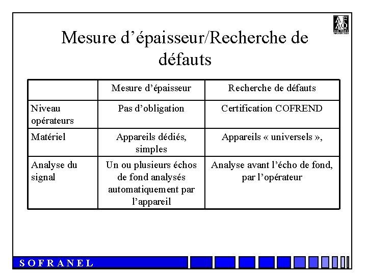 Mesure d’épaisseur/Recherche de défauts Mesure d’épaisseur Recherche de défauts Niveau opérateurs Pas d’obligation Certification