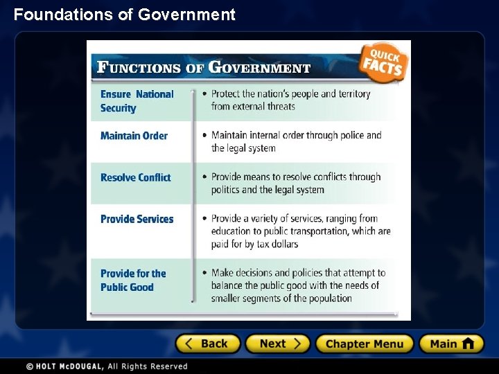 Foundations of Government 