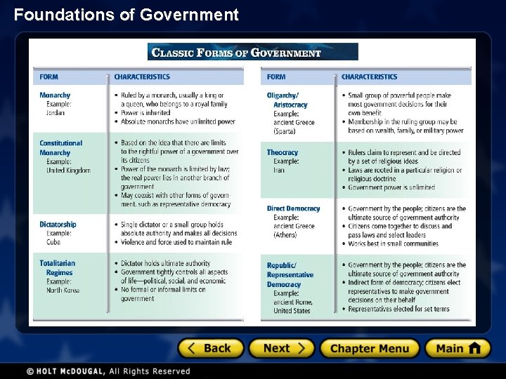 Foundations of Government 