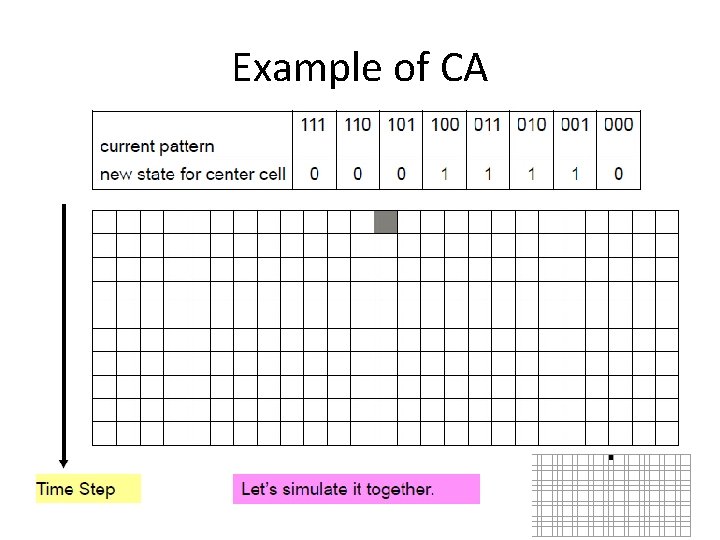 Example of CA 
