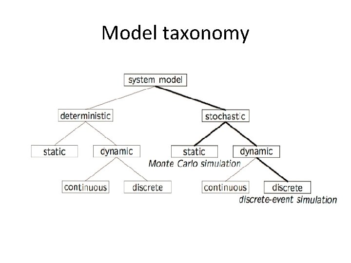 Model taxonomy 
