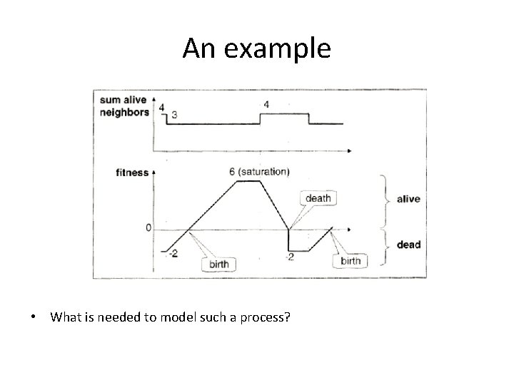 An example • What is needed to model such a process? 