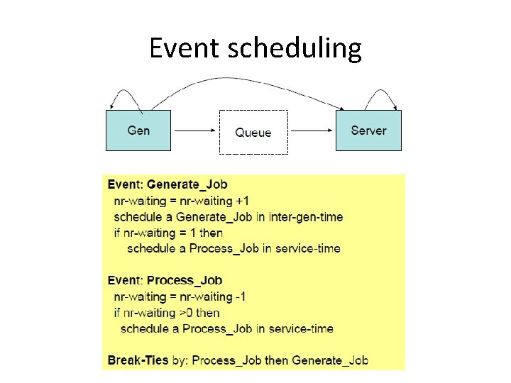 Event scheduling 