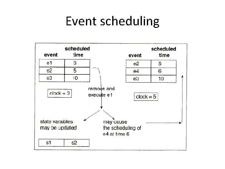 Event scheduling 