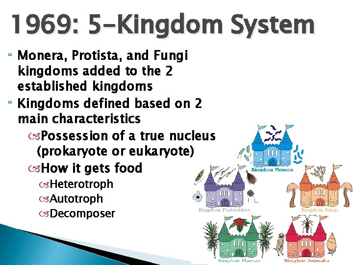 1969: 5 -Kingdom System Monera, Protista, and Fungi kingdoms added to the 2 established