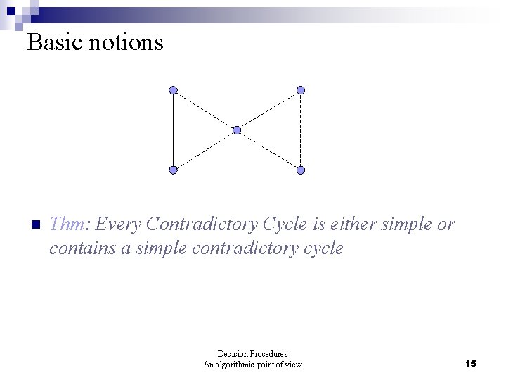 Basic notions n Thm: Every Contradictory Cycle is either simple or contains a simple