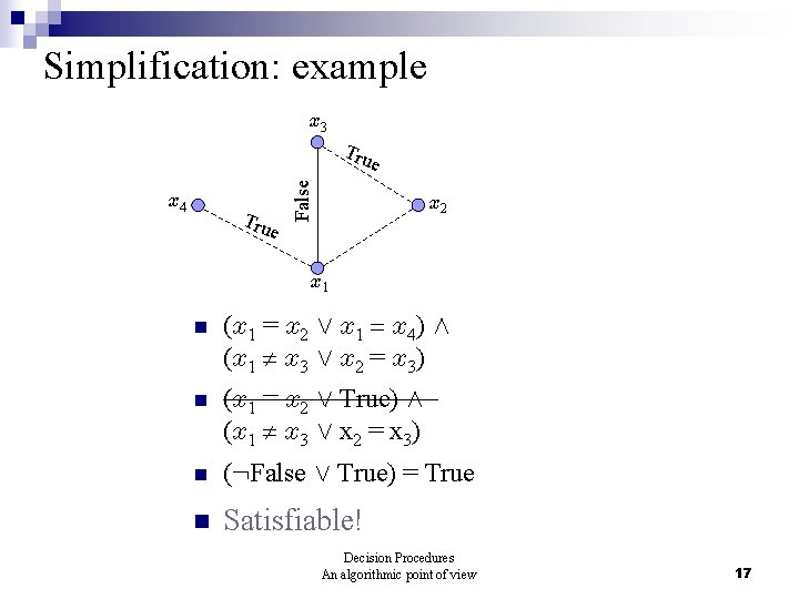 Simplification: example x 3 Tru x 4 Tru e False e x 2 x