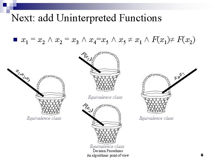 Next: add Uninterpreted Functions n x 1 = x 2 Æ x 2 =