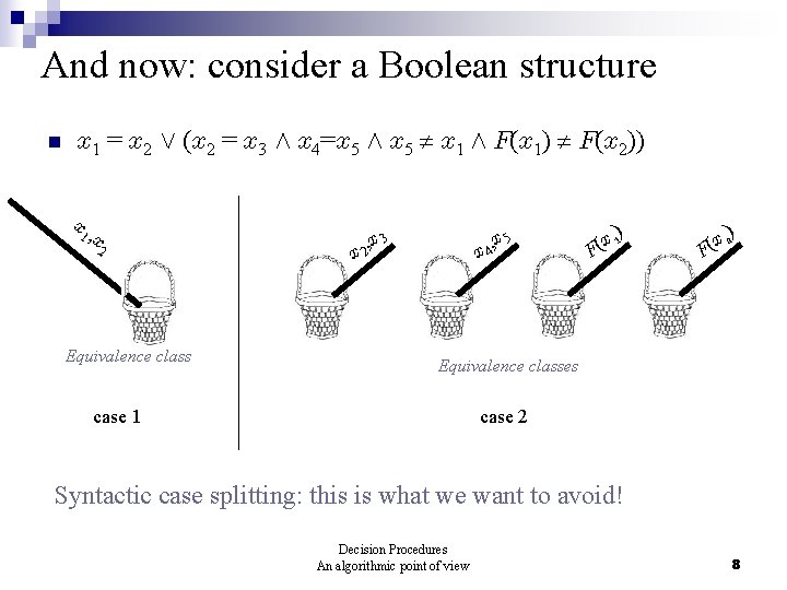 And now: consider a Boolean structure n x 1 = x 2 Ç (x