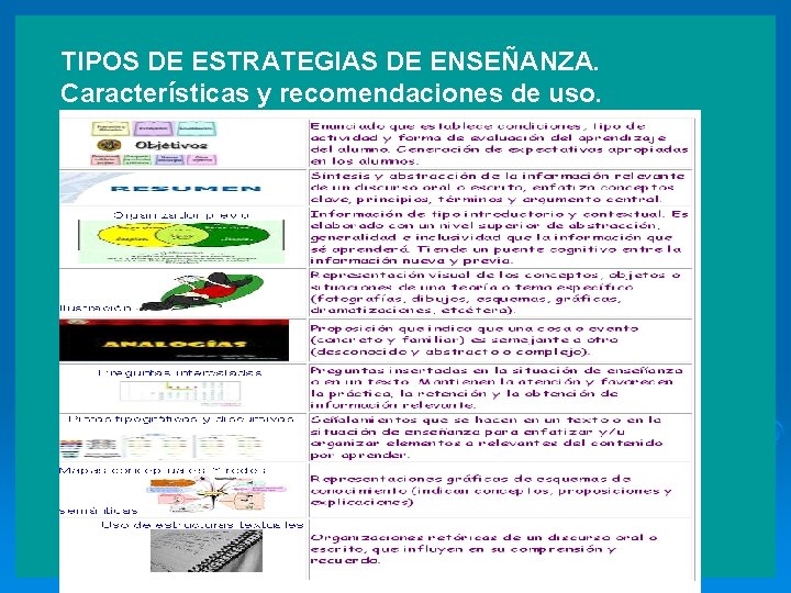 TIPOS DE ESTRATEGIAS DE ENSEÑANZA. Características y recomendaciones de uso. 