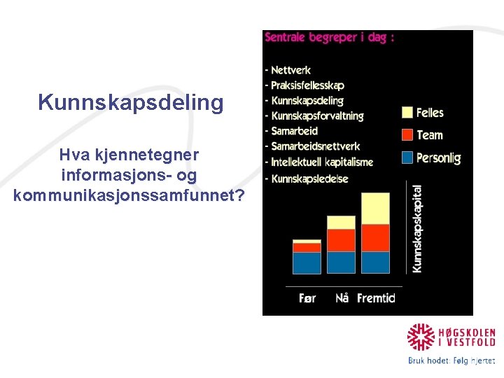 Kunnskapsdeling Hva kjennetegner informasjons- og kommunikasjonssamfunnet? 