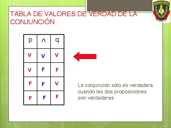 TABLA DE VALORES DE VERDAD DE LA CONJUNCIÓN p q V V F F