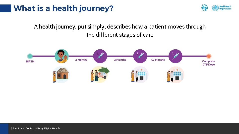 What is a health journey? A health journey, put simply, describes how a patient What is a health journey? A health journey, put simply, describes how a patient
