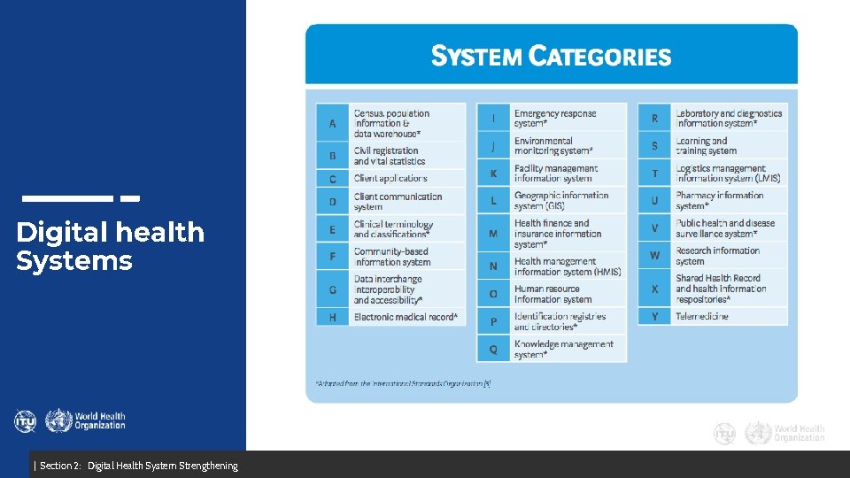 Digital health Systems | Section 2: Digital Health System Strengthening Digital health Systems | Section 2: Digital Health System Strengthening