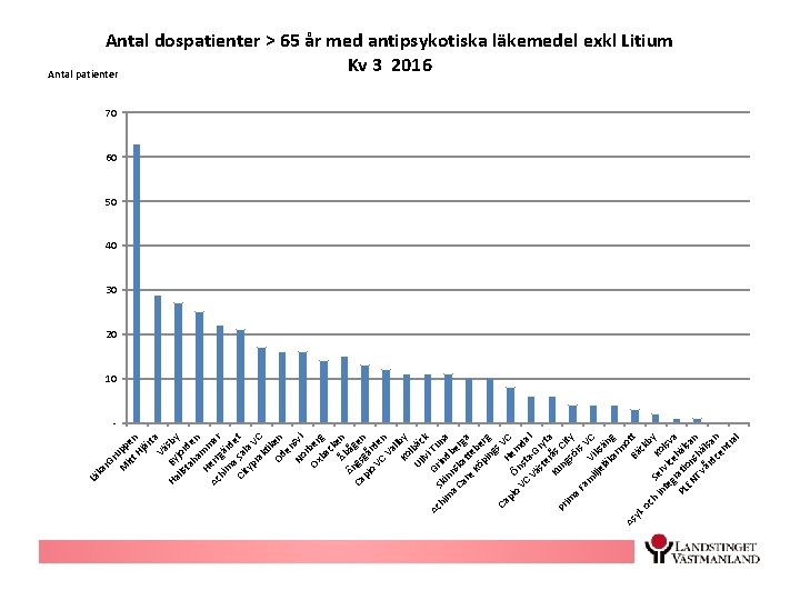 M up itt pen Hj är ta Vä Ha By sby lls jor ta