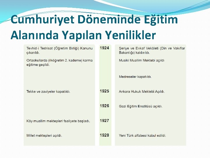 Cumhuriyet Döneminde Eğitim Alanında Yapılan Yenilikler 