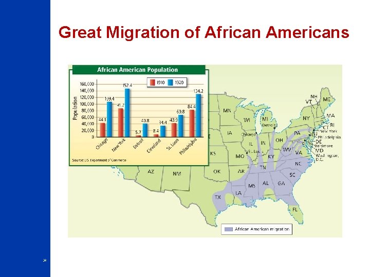 Great Migration of African Americans 32 