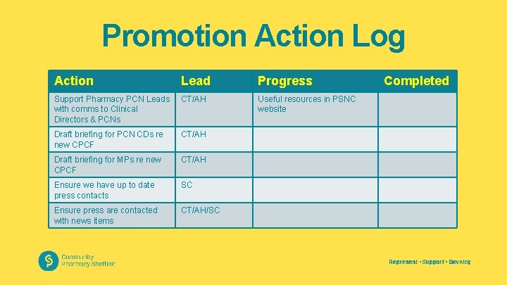 Promotion Action Log Action Lead Progress Support Pharmacy PCN Leads with comms to Clinical