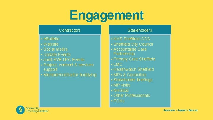 Engagement Contractors • e. Bulletin • Website • Social media • Update Events •