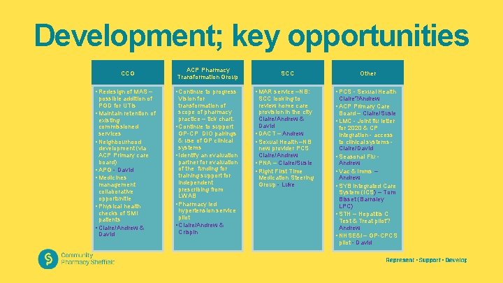 Development; key opportunities CCG • Redesign of MAS – possible addition of PGD for