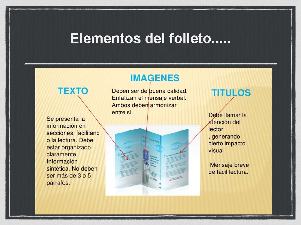 Elementos del folleto. . . 